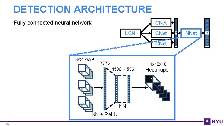 DETECTION ARCHITECTURE Fully-connected neural network CNet LCN CNet 3 x 32 x 9 x DETECTION ARCHITECTURE Fully-connected neural network CNet LCN CNet 3 x 32 x 9 x