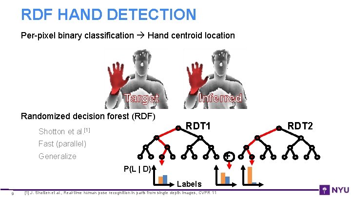 RDF HAND DETECTION Per-pixel binary classification Hand centroid location Target Randomized decision forest (RDF)