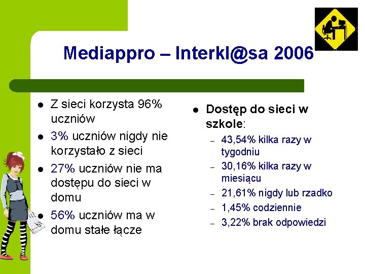 Mediappro – Interkl@sa 2006 l l Z sieci korzysta 96% uczniów 3% uczniów nigdy Mediappro – Interkl@sa 2006 l l Z sieci korzysta 96% uczniów 3% uczniów nigdy
