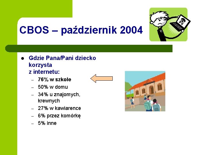 CBOS – październik 2004 l Gdzie Pana/Pani dziecko korzysta z internetu: – – – CBOS – październik 2004 l Gdzie Pana/Pani dziecko korzysta z internetu: – – –