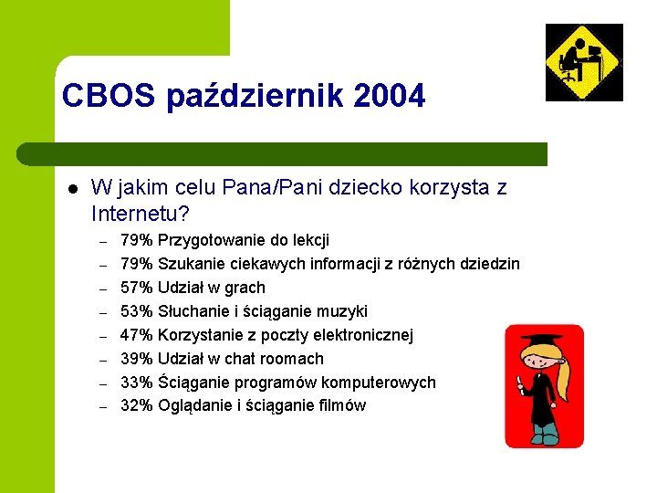 CBOS październik 2004 l W jakim celu Pana/Pani dziecko korzysta z Internetu? – –