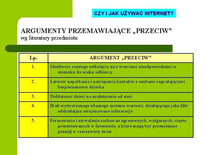 CZY I JAK UŻYWAĆ INTERNET? ARGUMENTY PRZEMAWIAJĄCE „PRZECIW” wg literatury przedmiotu Lp. ARGUMENT „PRZECIW”