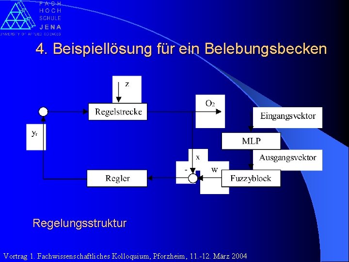 4. Beispiellösung für ein Belebungsbecken Regelungsstruktur Vortrag 1. Fachwissenschaftliches Kolloquium, Pforzheim, 11. -12. März