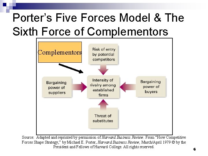 Porter’s Five Forces Model & The Sixth Force of Complementors Source: Adapted and reprinted