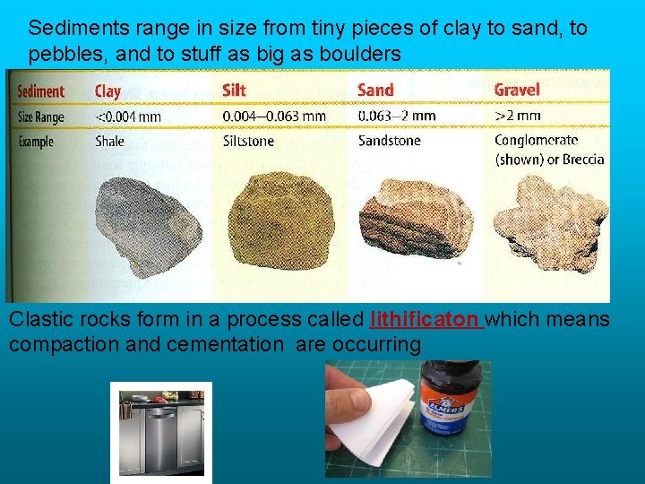 Sediments range in size from tiny pieces of clay to sand, to pebbles, and