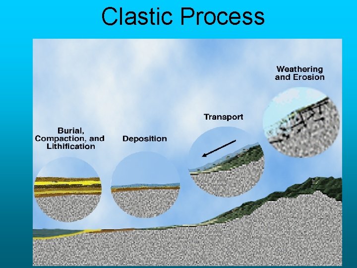 Clastic Process 