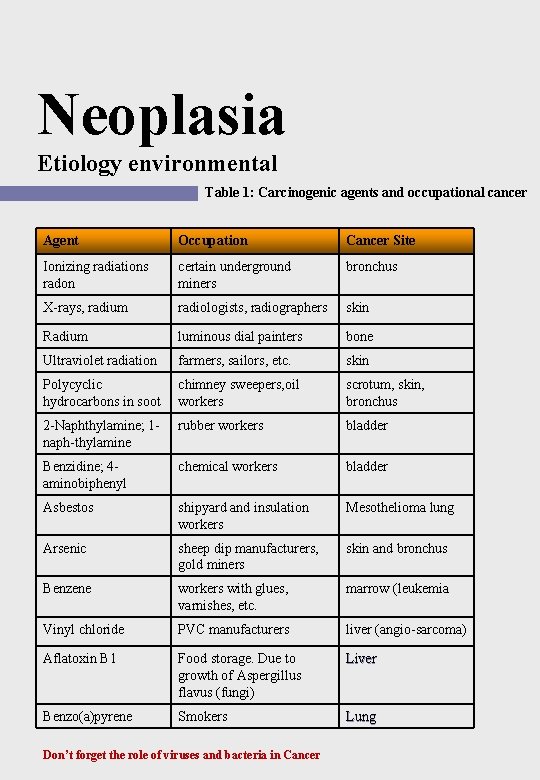 Neoplasia Etiology environmental Table 1: Carcinogenic agents and occupational cancer Agent Occupation Cancer Site