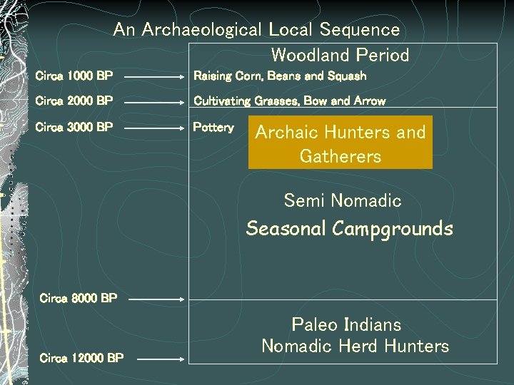 An Archaeological Local Sequence Woodland Period Circa 1000 BP Raising Corn, Beans and Squash