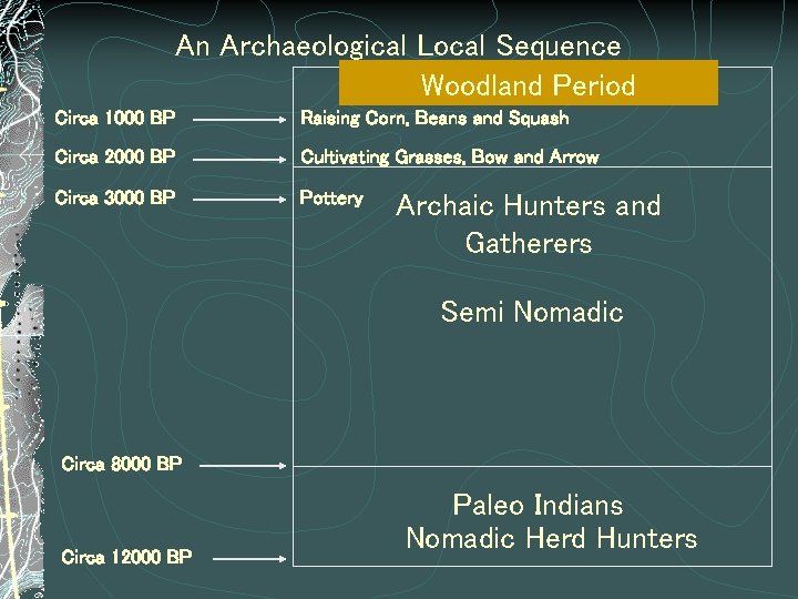 An Archaeological Local Sequence Woodland Period Circa 1000 BP Raising Corn, Beans and Squash