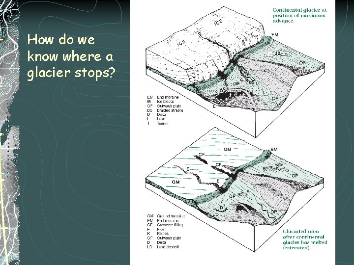 How do we know where a glacier stops? 