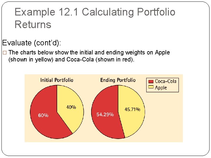 Example 12. 1 Calculating Portfolio Returns Evaluate (cont’d): � The charts below show the