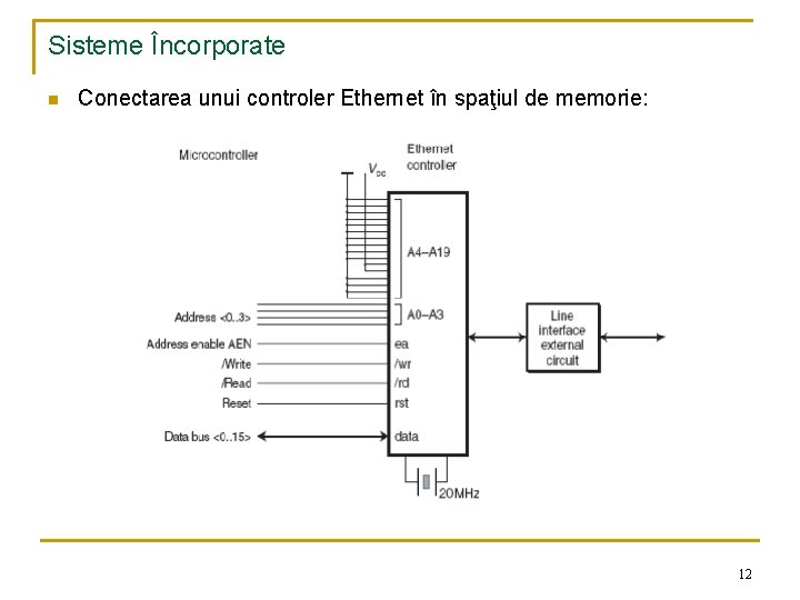 Sisteme Încorporate n Conectarea unui controler Ethernet în spaţiul de memorie: 12 