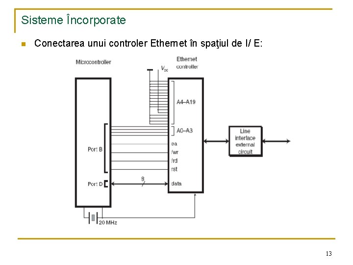 Sisteme Încorporate n Conectarea unui controler Ethernet în spaţiul de I/ E: 13 