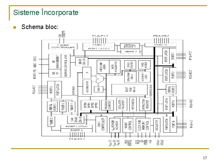 Sisteme Încorporate n Schema bloc: 17 