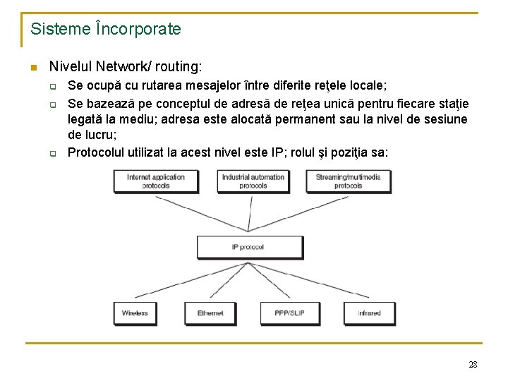 Sisteme Încorporate n Nivelul Network/ routing: q q q Se ocupă cu rutarea mesajelor