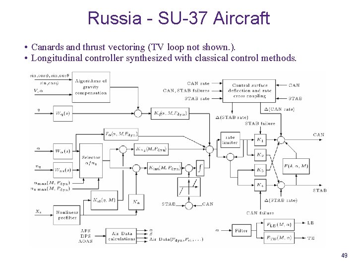 Russia - SU-37 Aircraft • Canards and thrust vectoring (TV loop not shown. ).