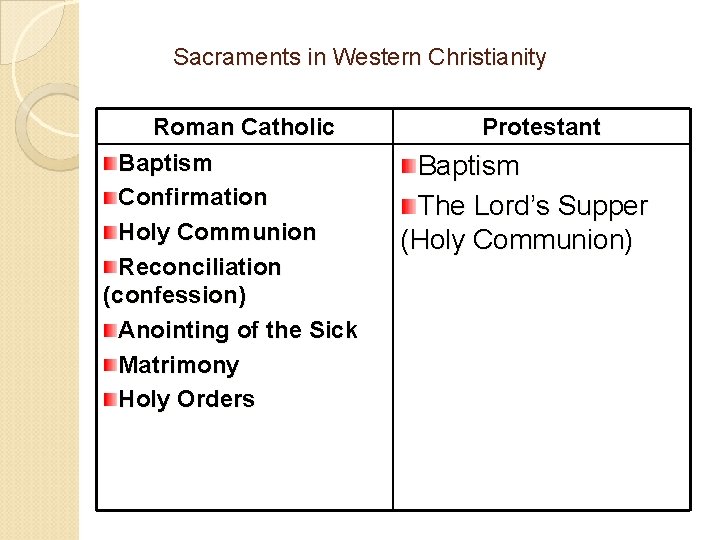 Sacraments in Western Christianity Roman Catholic Baptism Confirmation Holy Communion Reconciliation (confession) Anointing of