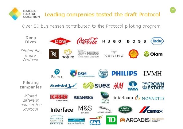 Leading companies tested the draft Protocol Over 50 businesses contributed to the Protocol piloting Leading companies tested the draft Protocol Over 50 businesses contributed to the Protocol piloting