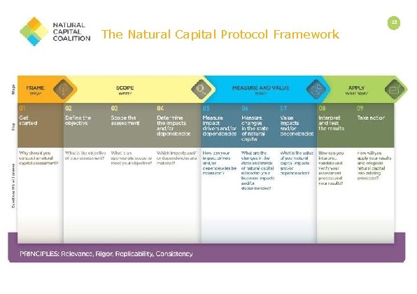 28 The Natural Capital Protocol Framework 