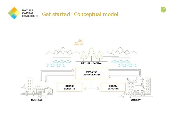 32 Get started: Conceptual model 