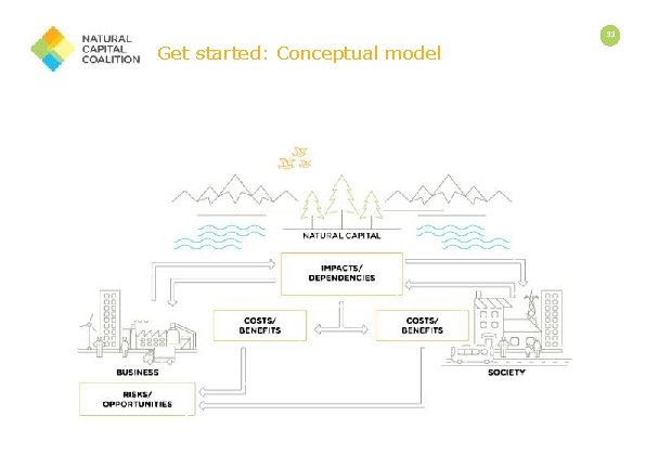 33 Get started: Conceptual model 