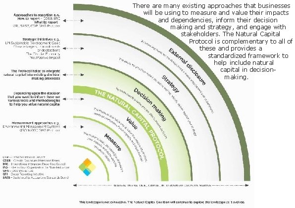 There are many existing approaches that businesses will be using to measure and value