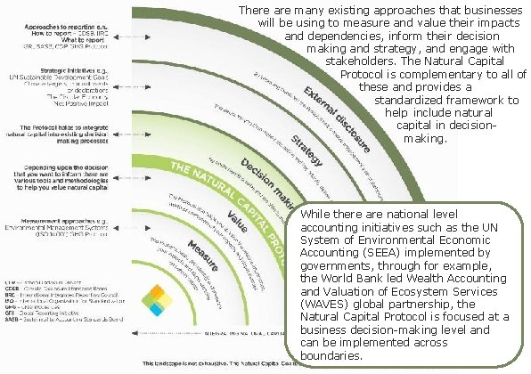 There are many existing approaches that businesses will be using to measure and value