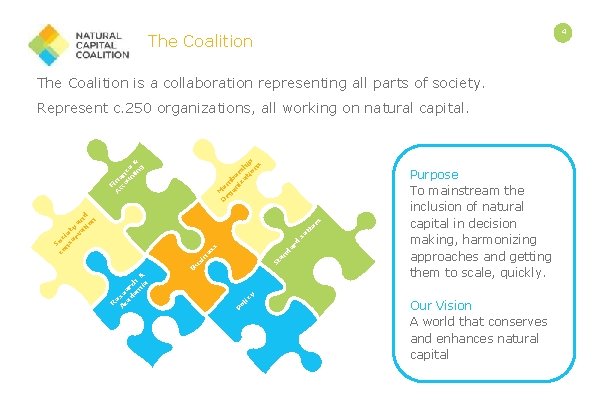 4 The Coalition is a collaboration representing all parts of society. ic y P