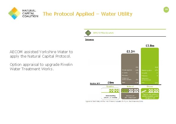 The Protocol Applied – Water Utility AECOM assisted Yorkshire Water to apply the Natural