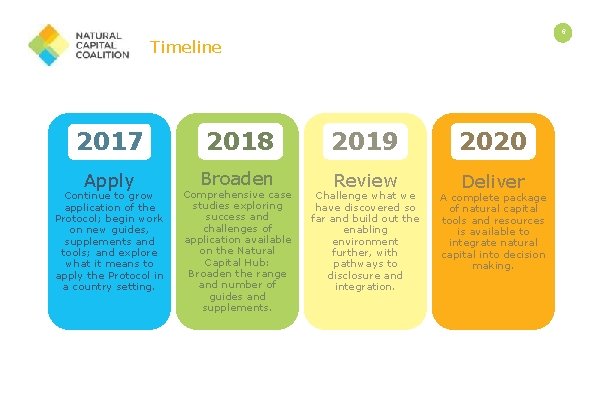 6 Timeline 2017 Apply Continue to grow application of the Protocol; begin work on 6 Timeline 2017 Apply Continue to grow application of the Protocol; begin work on