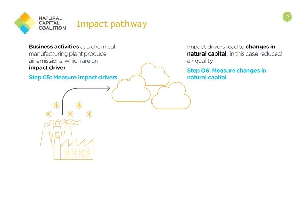 Impact pathway 62 