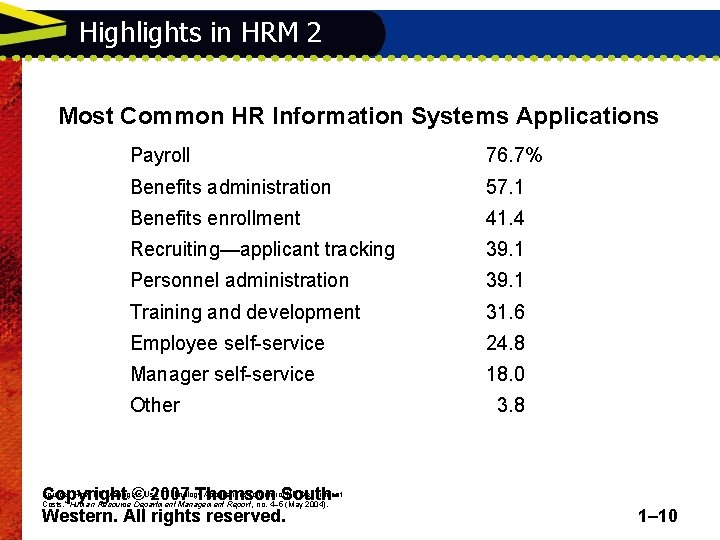 Highlights in HRM 2 Most Common HR Information Systems Applications Payroll 76. 7% Benefits