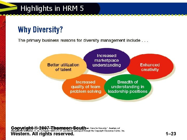 Highlights in HRM 5 Source: Survey data from© Gail 2007 Robinson and Kathleen Dechant,