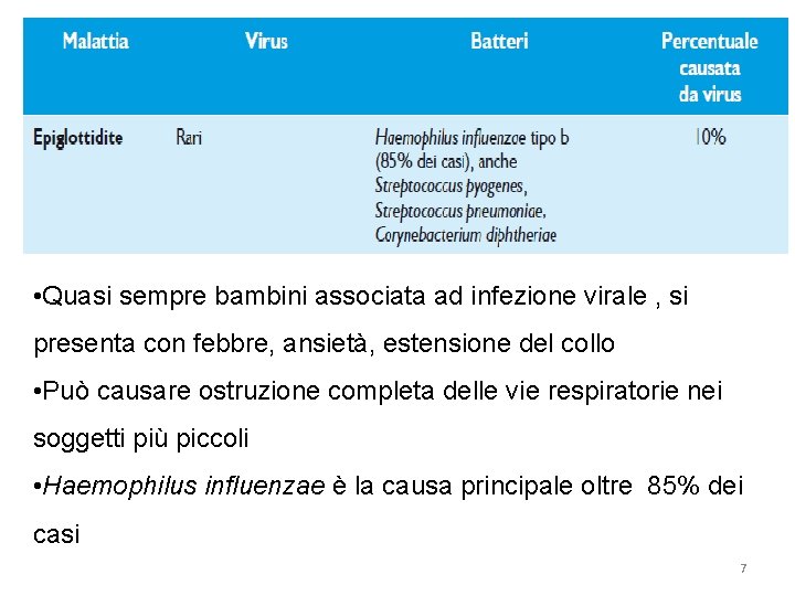  • Quasi sempre bambini associata ad infezione virale , si presenta con febbre,