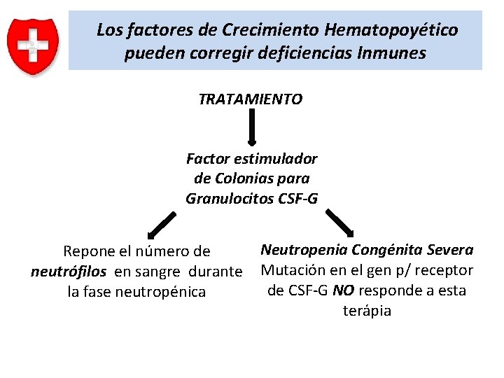 Los factores de Crecimiento Hematopoyético pueden corregir deficiencias Inmunes TRATAMIENTO Factor estimulador de Colonias