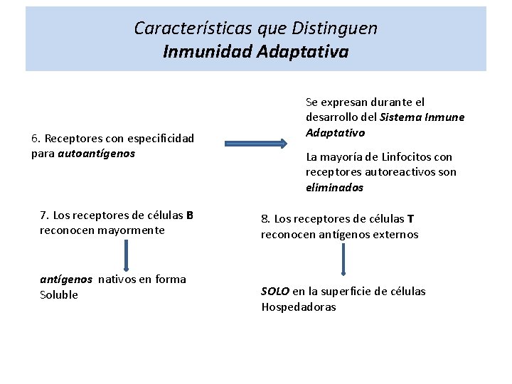 Características que Distinguen Inmunidad Adaptativa 6. Receptores con especificidad para autoantígenos 7. Los receptores