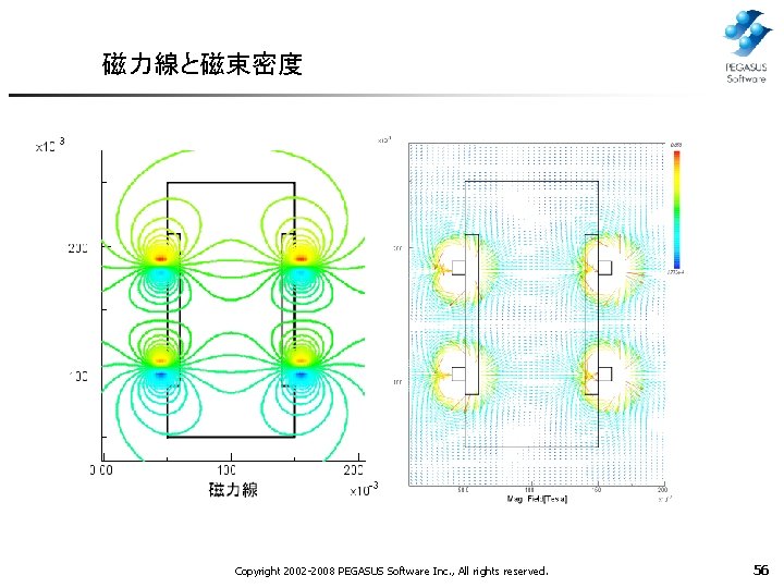 磁力線と磁束密度 Copyright 2002 -2008 PEGASUS Software Inc. , All rights reserved. 56 