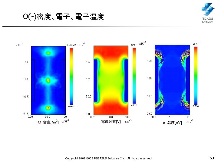 O(-)密度、電子、電子温度 Copyright 2002 -2008 PEGASUS Software Inc. , All rights reserved. 58 