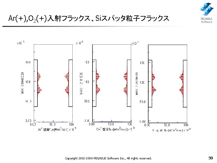 Ar(+), O 2(+)入射フラックス、Siスパッタ粒子フラックス Copyright 2002 -2008 PEGASUS Software Inc. , All rights reserved. 59