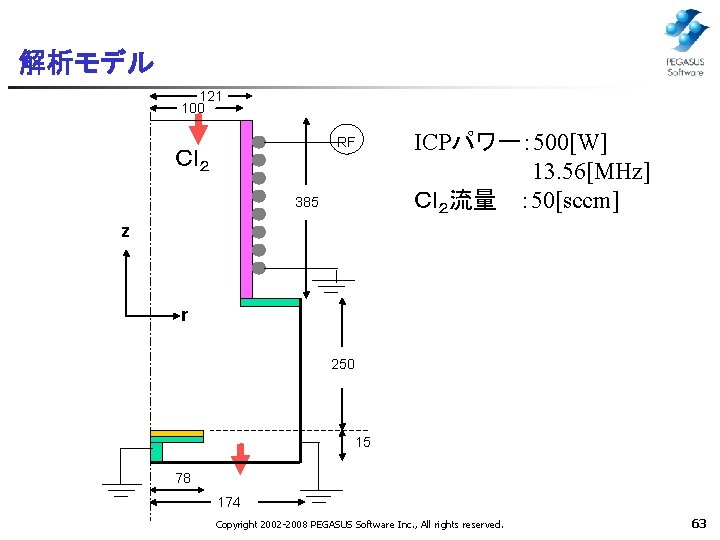 解析モデル 121 100 RF Ｃｌ２ 385 ICPパワー： 500[W] 　　　　　　　 13. 56[MHz] Ｃｌ２流量　 ： 50[sccm]