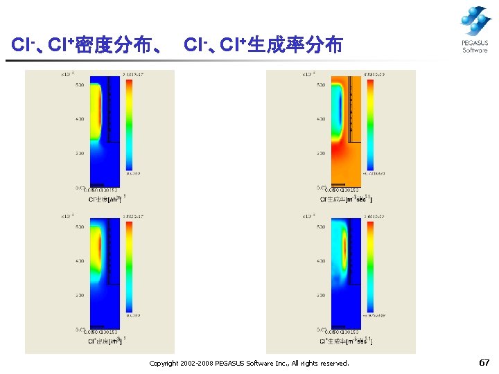 Cl-、Cl+密度分布、　 Cl-、Cl+生成率分布 Copyright 2002 -2008 PEGASUS Software Inc. , All rights reserved. 67 