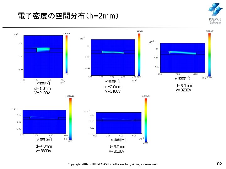 電子密度の空間分布（h=2 mm） d=1. 0 mm V=2100 V d=4. 0 mm V=3300 V d=2. 0