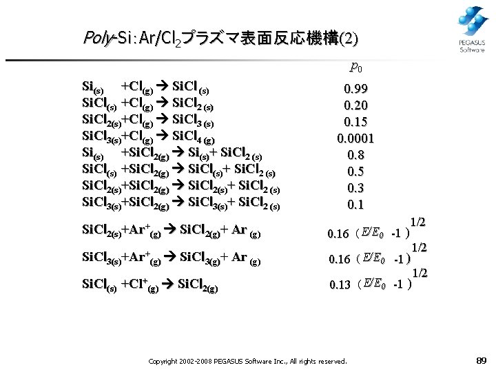 Poly-Si：Ar/Cl 2プラズマ表面反応機構(2) p 0 Si(s) +Cｌ(g) Si. Cｌ (s) Si. Cｌ(s) +Cｌ(g) Si. Cｌ2