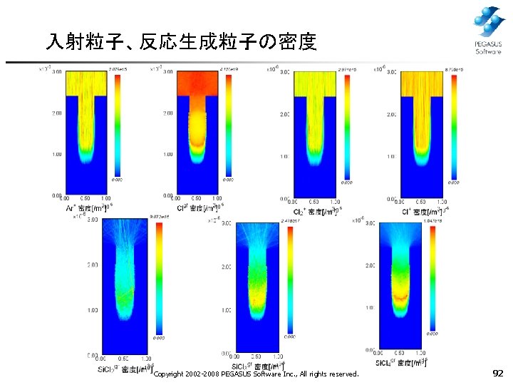 入射粒子、反応生成粒子の密度 Copyright 2002 -2008 PEGASUS Software Inc. , All rights reserved. 92 