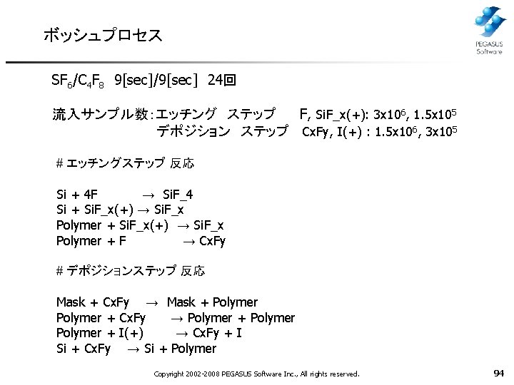 ボッシュプロセス SF 6/C 4 F 8　9[sec]/9[sec]　24回 流入サンプル数：エッチング　ステップ　 F, Si. F_x(+): 3 x 106, 1.