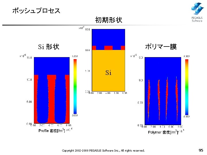 ボッシュプロセス 初期形状 Si 形状 ポリマー膜 Si Copyright 2002 -2008 PEGASUS Software Inc. , All