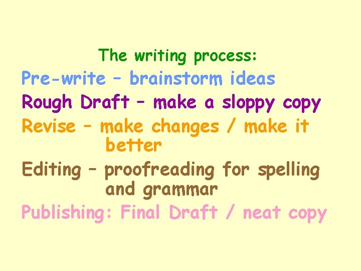 The writing process: Pre-write – brainstorm ideas Rough Draft – make a sloppy copy