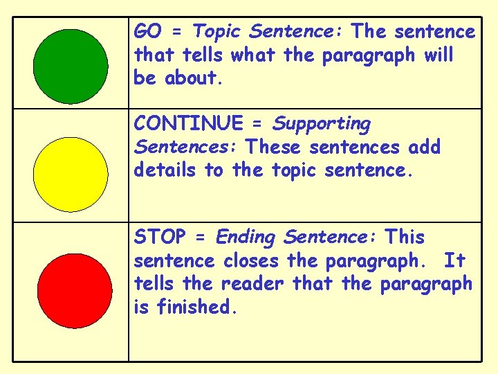 GO = Topic Sentence: The sentence that tells what the paragraph will be about.