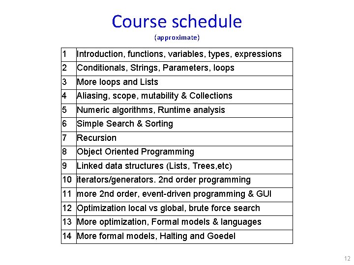 Course schedule (approximate) 1 Introduction, functions, variables, types, expressions 2 Conditionals, Strings, Parameters, loops