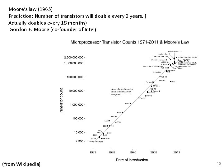 Moore’s law (1965) Prediction: Number of transistors will double every 2 years. ( Actually